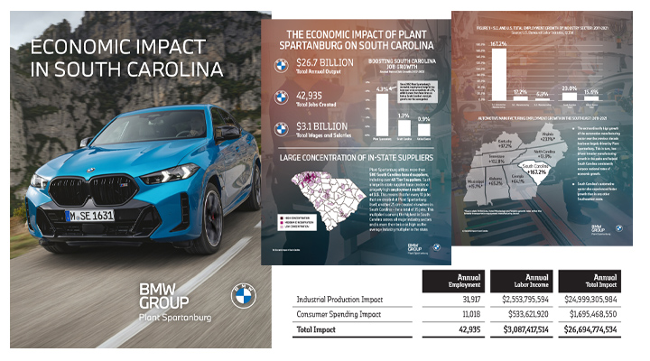 BMW Group Plant Spartanburg